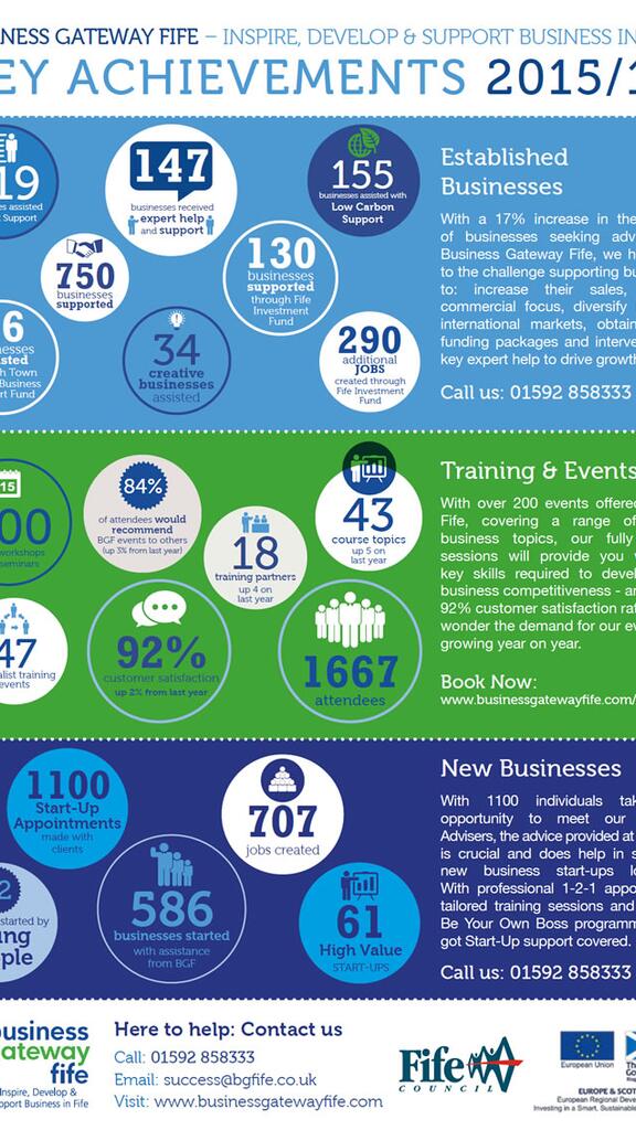 Business Statistics Fife 2016